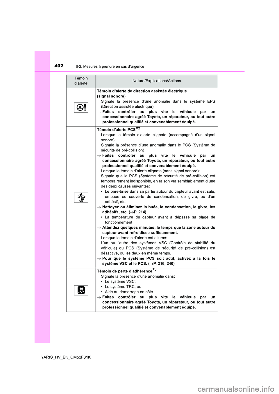 TOYOTA YARIS HYBRID 2015  Manuel du propriétaire (in French) 4028-2. Mesures à prendre en cas d’urgence
YARIS_HV_EK_OM52F31K
Témoin d’alerte de direction assistée électrique 
(signal sonore)
Signale la présence d’une anomalie dans le système EPS
(Di
