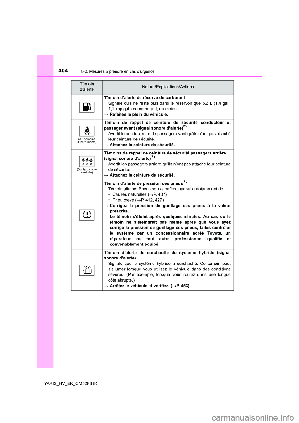 TOYOTA YARIS HYBRID 2015  Manuel du propriétaire (in French) 4048-2. Mesures à prendre en cas d’urgence
YARIS_HV_EK_OM52F31K
Témoin d’alerte de réserve de carburant 
Signale qu’il ne reste plus dans le réservoir que 5,2 L (1,4 gal., 
1,1 lmp.gal.) de 