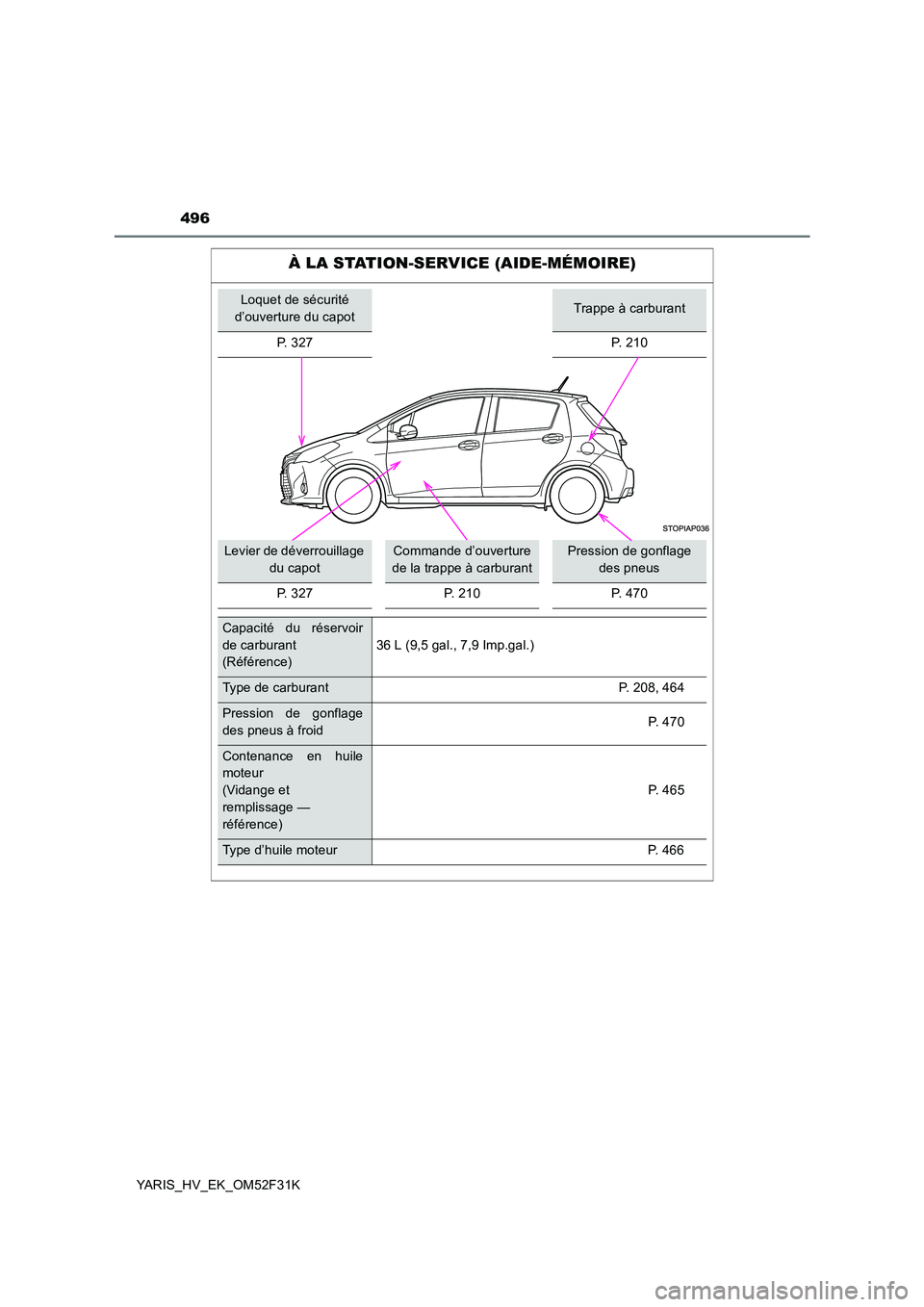 TOYOTA YARIS HYBRID 2015  Manuel du propriétaire (in French) 496
YARIS_HV_EK_OM52F31K
À LA STATION-SERVICE (AIDE-MÉMOIRE)
Loquet de sécurité  
d’ouverture du capotTrappe à carburant 
P. 327 P. 210
Levier de déverrouillage  
du capot
Commande d’ouvertu