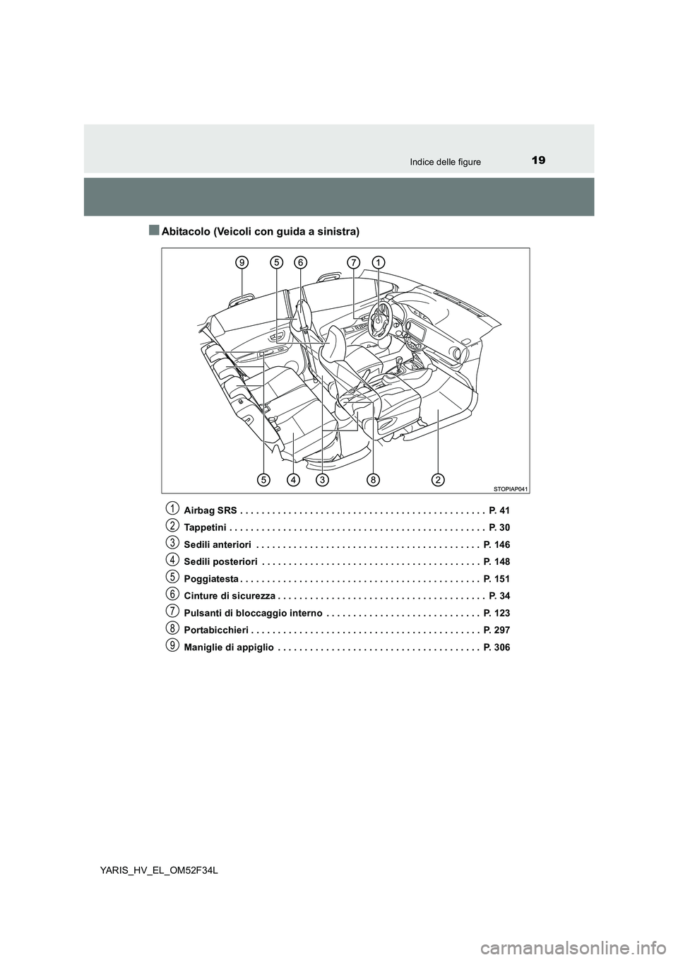 TOYOTA YARIS HYBRID 2015 Manuale duso (in Italian) 19Indice delle figure
YARIS_HV_EL_OM52F34L
■Abitacolo (Veicoli con guida a sinistra)
Airbag SRS . . . . . . . . . . . . . . . . . . . . . . . . . . . . . . . . . . . . . . . . . . . . . . P. 41
Ta TOYOTA YARIS HYBRID 2015 Manuale duso (in Italian) 19Indice delle figure
YARIS_HV_EL_OM52F34L
■Abitacolo (Veicoli con guida a sinistra)
Airbag SRS . . . . . . . . . . . . . . . . . . . . . . . . . . . . . . . . . . . . . . . . . . . . . . P. 41
Ta