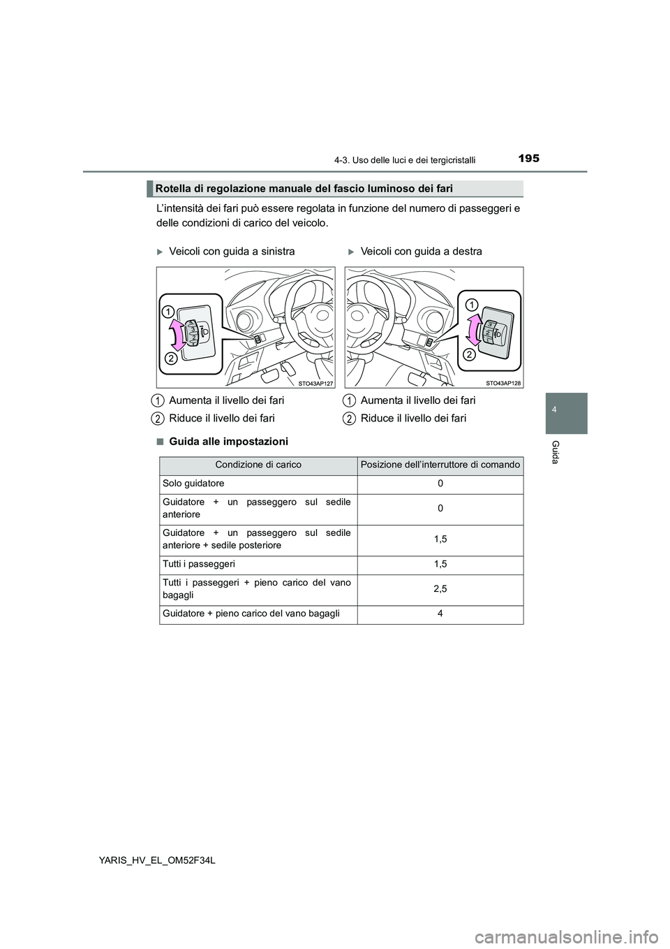 TOYOTA YARIS HYBRID 2015  Manuale duso (in Italian) 1954-3. Uso delle luci e dei tergicristalli
4
Guida
YARIS_HV_EL_OM52F34L
L’intensità dei fari può essere regolata in funzione del numero di passeggeri e 
delle condizioni di carico del veicolo.
