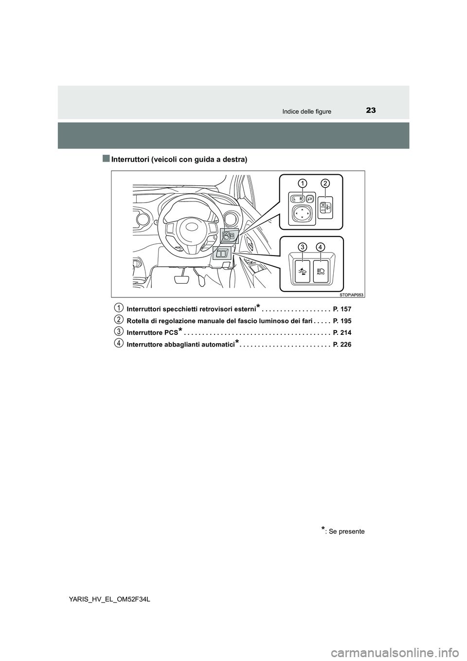 TOYOTA YARIS HYBRID 2015  Manuale duso (in Italian) 23Indice delle figure
YARIS_HV_EL_OM52F34L
■Interruttori (veicoli con guida a destra)
Interruttori specchietti retrovisori esterni*. . . . . . . . . . . . . . . . . . .  P. 157 
Rotella di regolazio