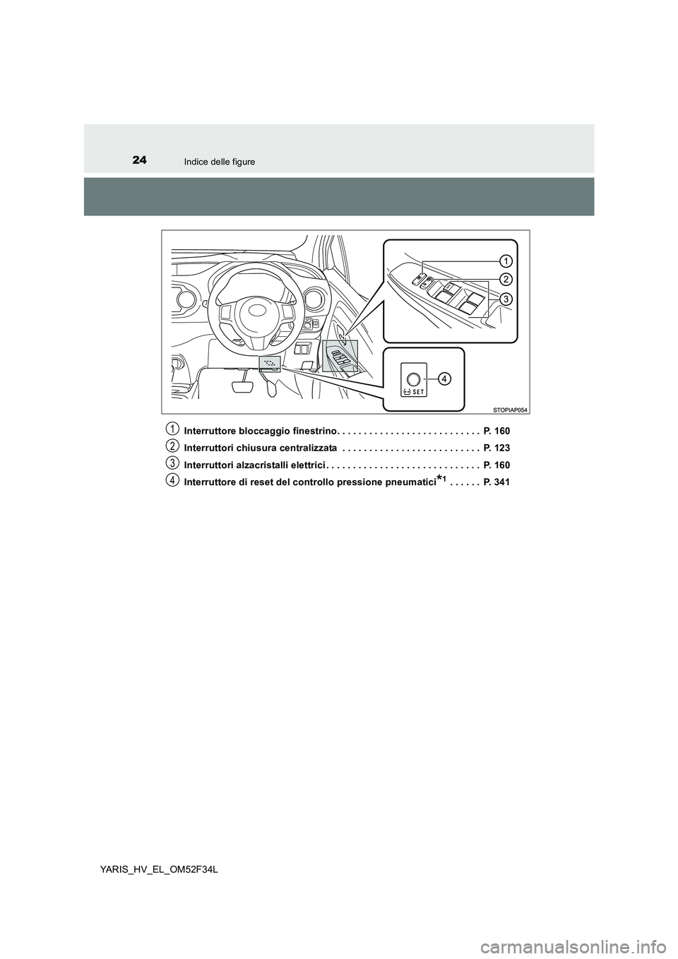 TOYOTA YARIS HYBRID 2015  Manuale duso (in Italian) 24Indice delle figure
YARIS_HV_EL_OM52F34L 
Interruttore bloccaggio finestrino. . . . . . . . . . . . . . . . . . . . . . . . . . .  P. 160 
Interruttori chiusura centralizzata  . . . . . . . . . . . 