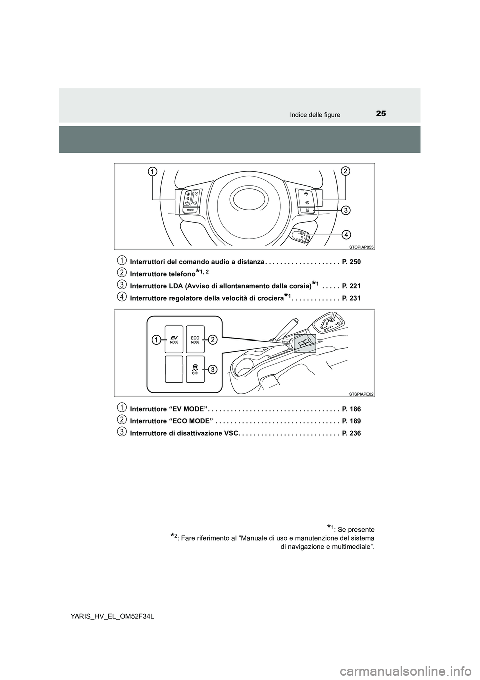 TOYOTA YARIS HYBRID 2015  Manuale duso (in Italian) 25Indice delle figure
YARIS_HV_EL_OM52F34L 
Interruttori del comando audio a distanza . . . . . . . . . . . . . . . . . . . .  P. 250 
Interruttore telefono*1, 2
Interruttore LDA (Avviso di allontanam