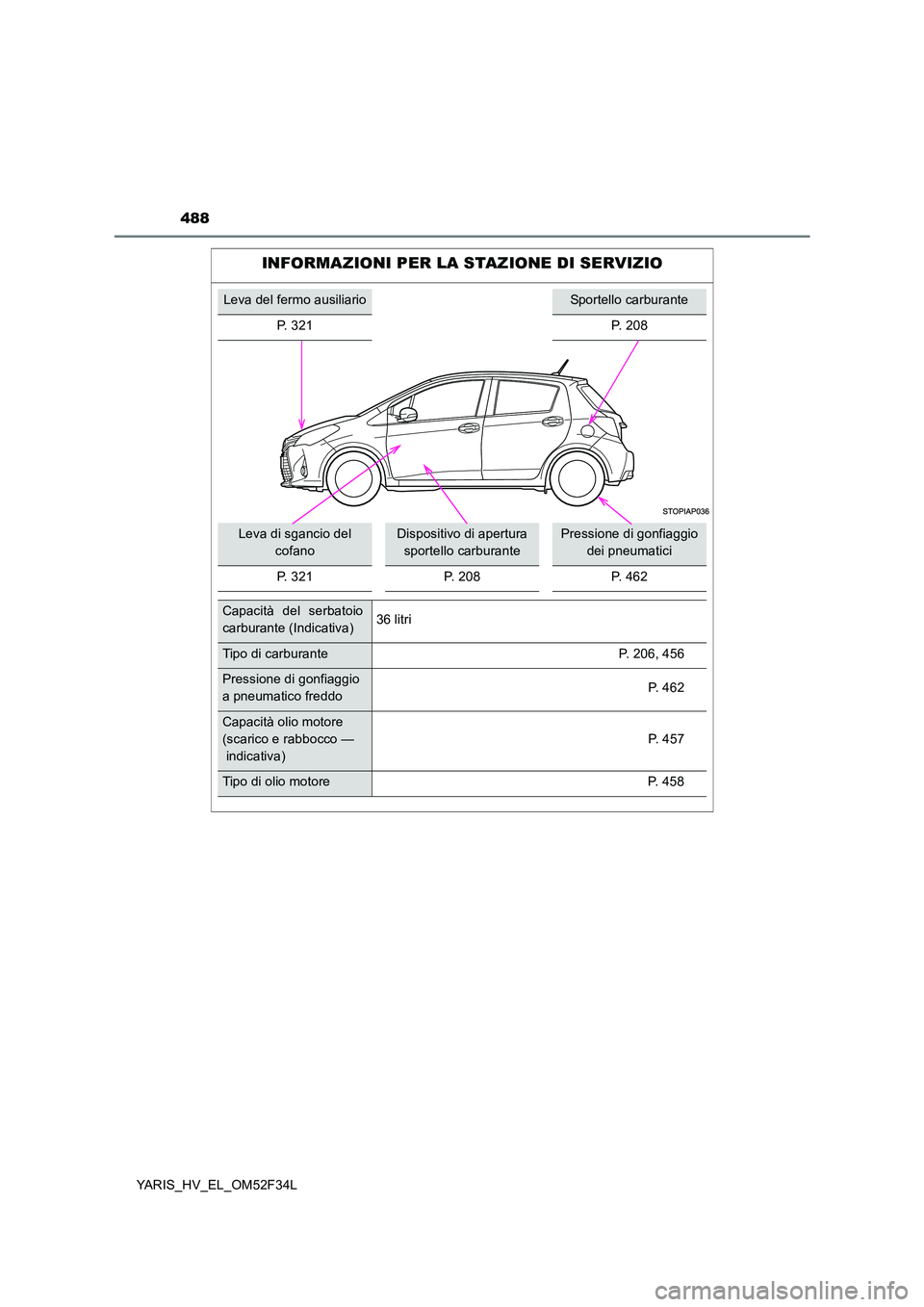 TOYOTA YARIS HYBRID 2015  Manuale duso (in Italian) 488
YARIS_HV_EL_OM52F34L
INFORMAZIONI PER LA STAZIONE DI SERVIZIO
Leva del fermo ausiliarioSportello carburante 
P. 321 P. 208
Leva di sgancio del  
cofano
Dispositivo di apertura 
sportello carburant