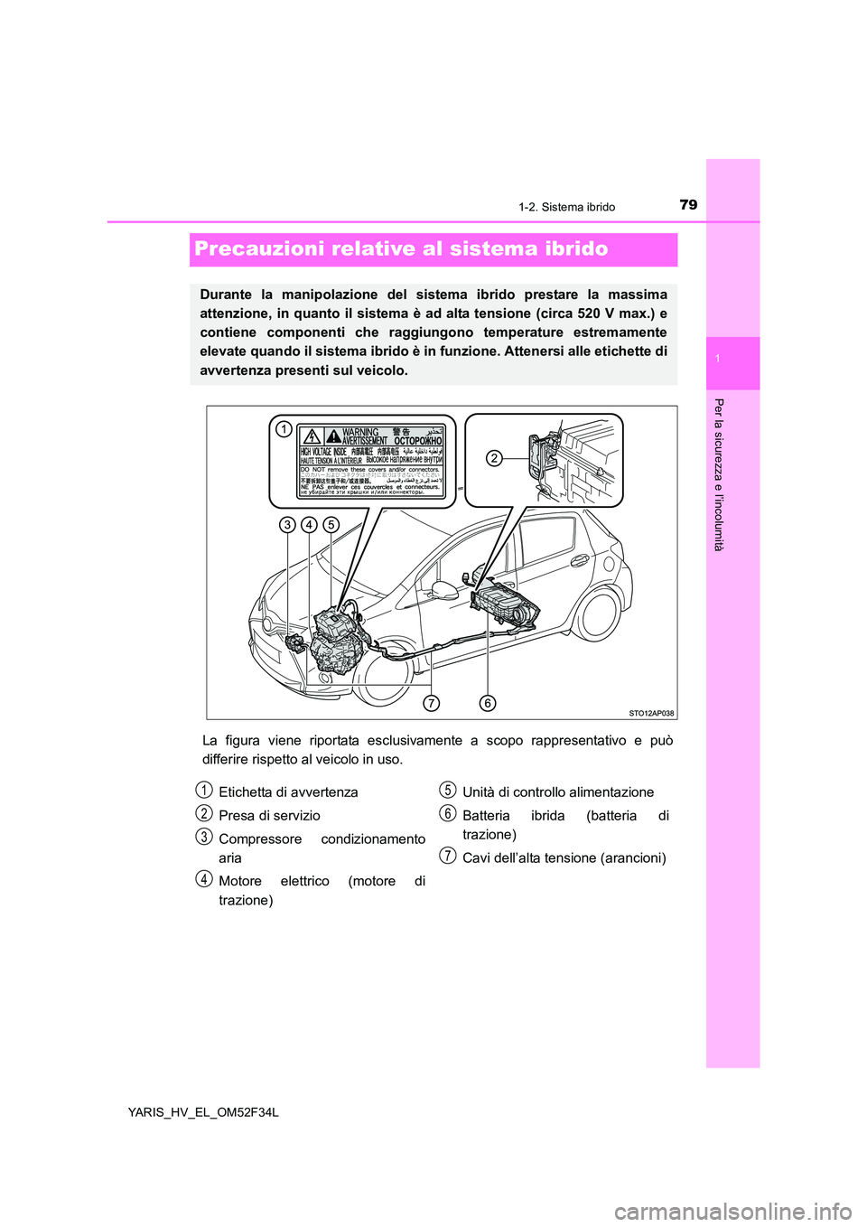 TOYOTA YARIS HYBRID 2015  Manuale duso (in Italian) 79
1
1-2. Sistema ibrido
Per la sicurezza e l’incolumità
YARIS_HV_EL_OM52F34L
Precauzioni relative al sistema ibrido
La figura viene riportata esclusivamente a scopo rappresentativo e può 
differi