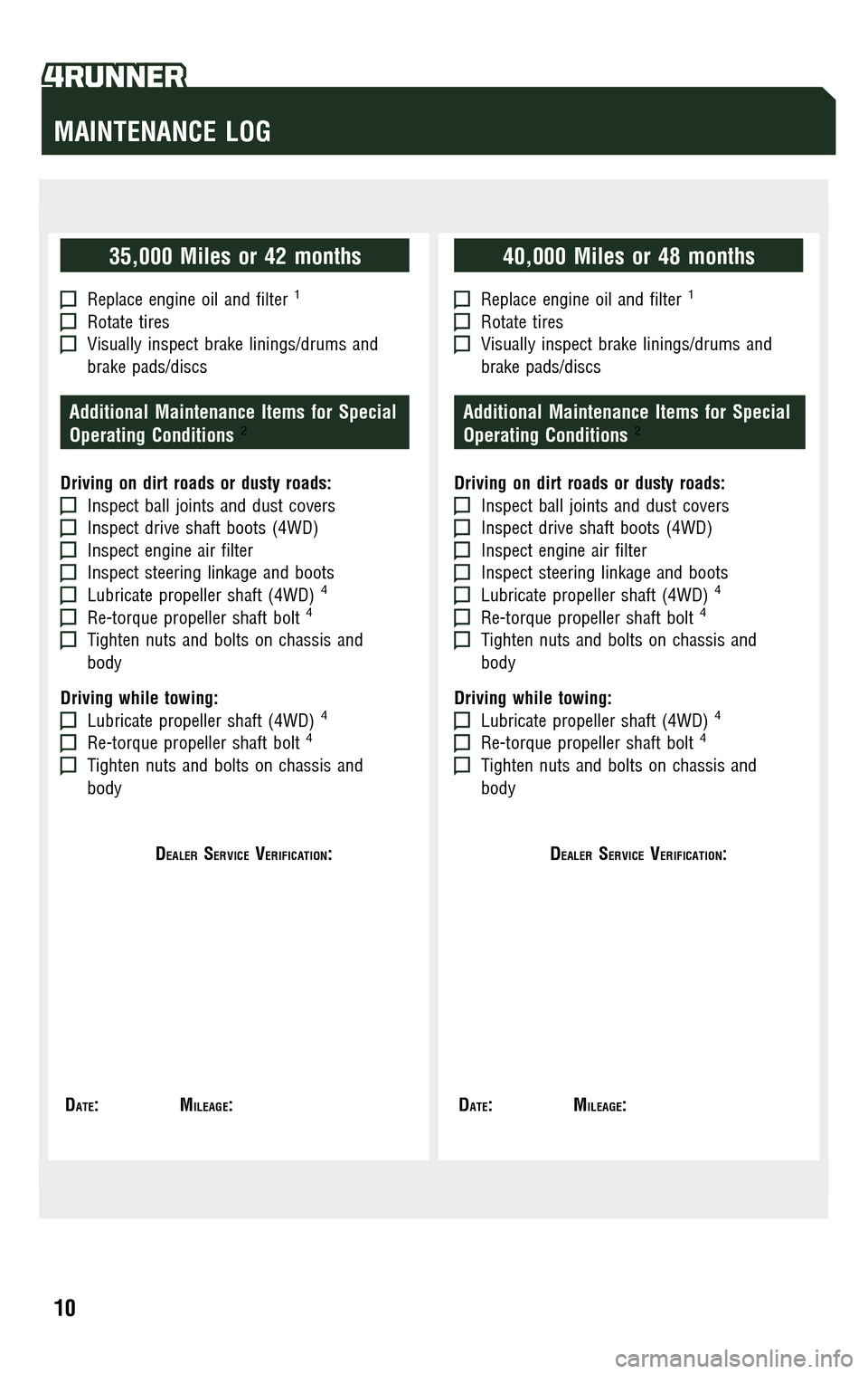 TOYOTA 4RUNNER 2009 N280 / 5.G Scheduled Maintenance Guide 