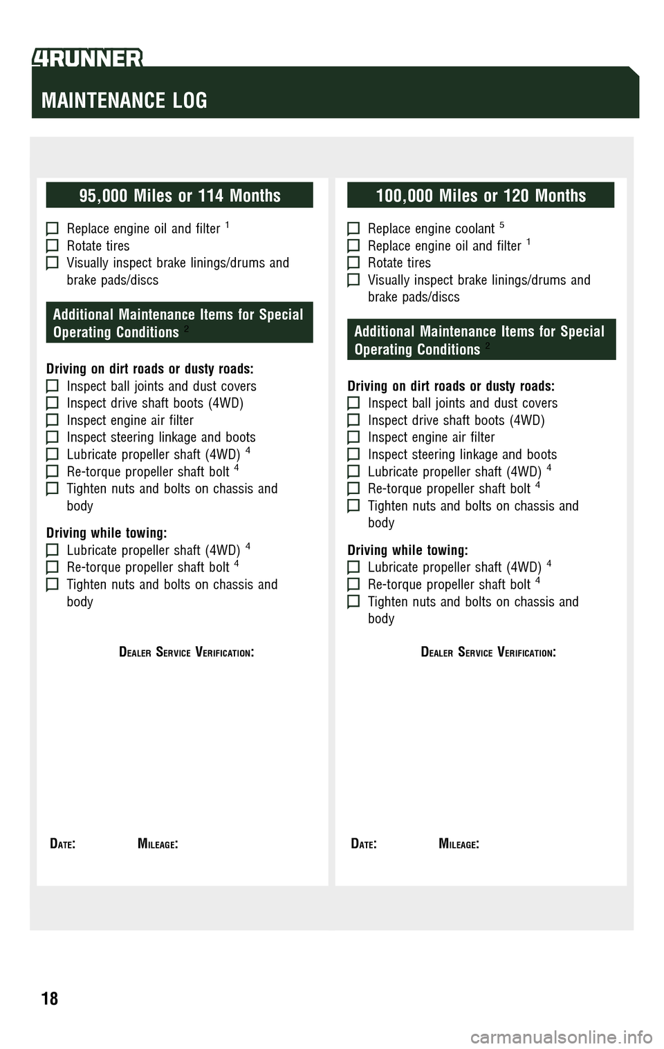 TOYOTA 4RUNNER 2009 N280 / 5.G Scheduled Maintenance Guide 