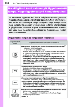 Page 396