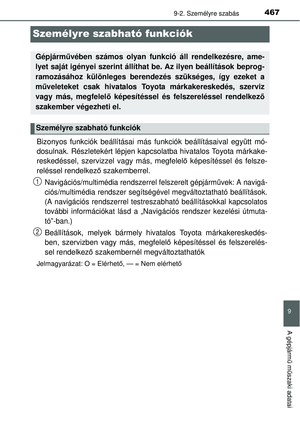 Page 467