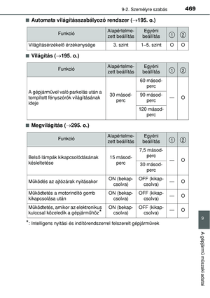 Page 469