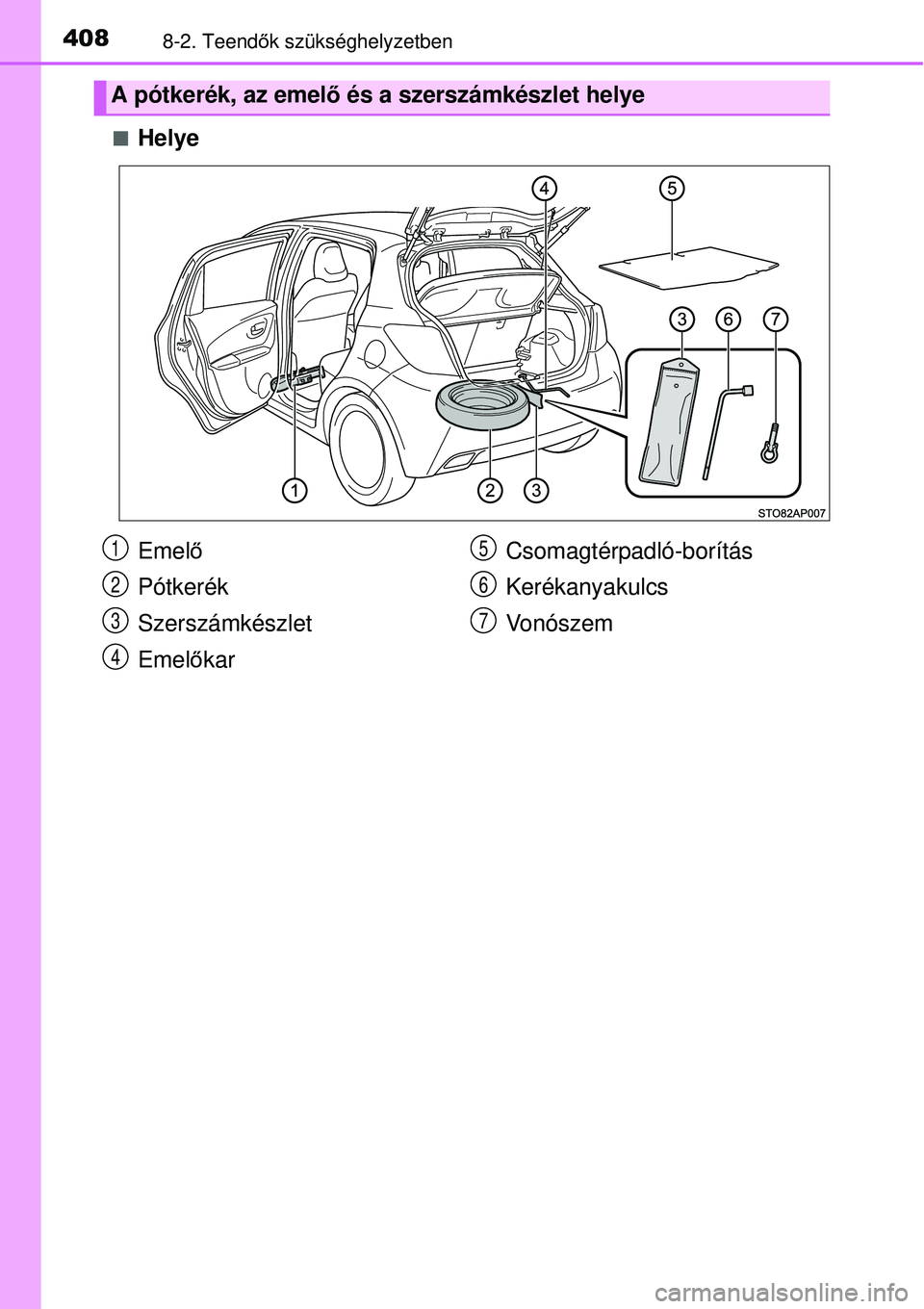 TOYOTA YARIS HYBRID 2015  Kezelési útmutató (in Hungarian) 4088-2. Teendők szükséghelyzetben
Helye
A pótkerék, az emel ő és a szerszámkészlet helye
Emelő
Pótkerék
Szerszámkészlet
Emelőkar Csomagtérpadló-borítás
Kerékanyakulcs
Vonószem1