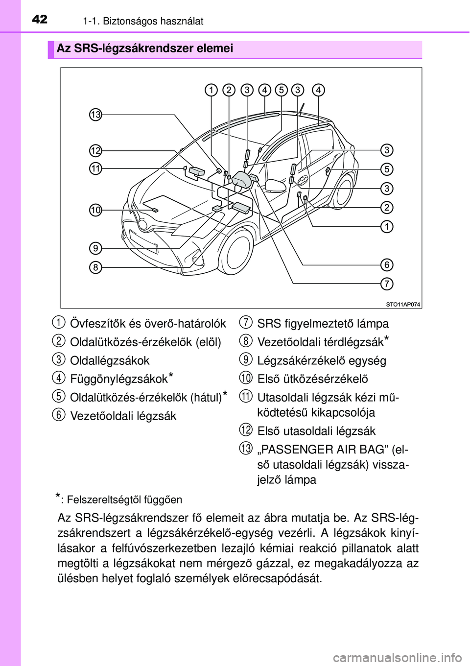 TOYOTA YARIS HYBRID 2015  Kezelési útmutató (in Hungarian) 421-1. Biztonságos használat
*: Felszereltségtől függ ően
Az SRS-légzsákrendszer f ő elemeit az ábra mutatja be. Az SRS-lég-
zsákrendszert a légzsákérzékel ő-egység vezérli. A légz