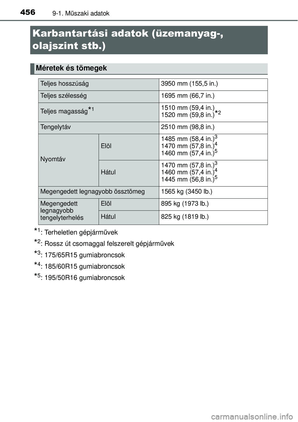 TOYOTA YARIS HYBRID 2015  Kezelési útmutató (in Hungarian) 4569-1. Műszaki adatok
Karbantartási adatok (üzemanyag-, 
olajszint stb.)
*1: Terheletlen gépjárm űvek
*2: Rossz út csomaggal felszerelt gépjármű vek
*3: 175/65R15 gumiabroncsok
*4: 185/60R1