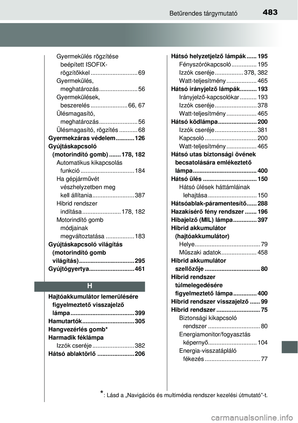 TOYOTA YARIS HYBRID 2015 Kezelési útmutató (in Hungarian) 483Betűrendes tárgymutató
Gyermekülés rögzítése
beépített ISOFIX-
rögzít őkkel ............................ 69
Gyermekülés, meghatározás . ...................... 56
Gyermekülések, TOYOTA YARIS HYBRID 2015 Kezelési útmutató (in Hungarian) 483Betűrendes tárgymutató
Gyermekülés rögzítése
beépített ISOFIX-
rögzít őkkel ............................ 69
Gyermekülés, meghatározás . ...................... 56
Gyermekülések,