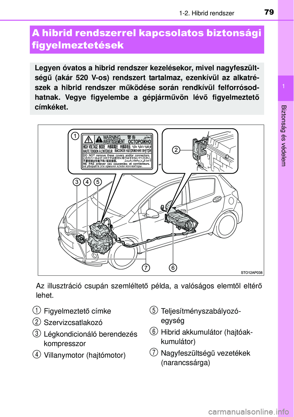 TOYOTA YARIS HYBRID 2015  Kezelési útmutató (in Hungarian) 79
1
1-2. Hibrid rendszer
Biztonság és védelem
A hibrid rendszerrel kapcsolatos biztonsági 
figyelmeztetések
Az illusztráció csupán szemléltető példa, a valóságos elemt ől eltér ő
lehe