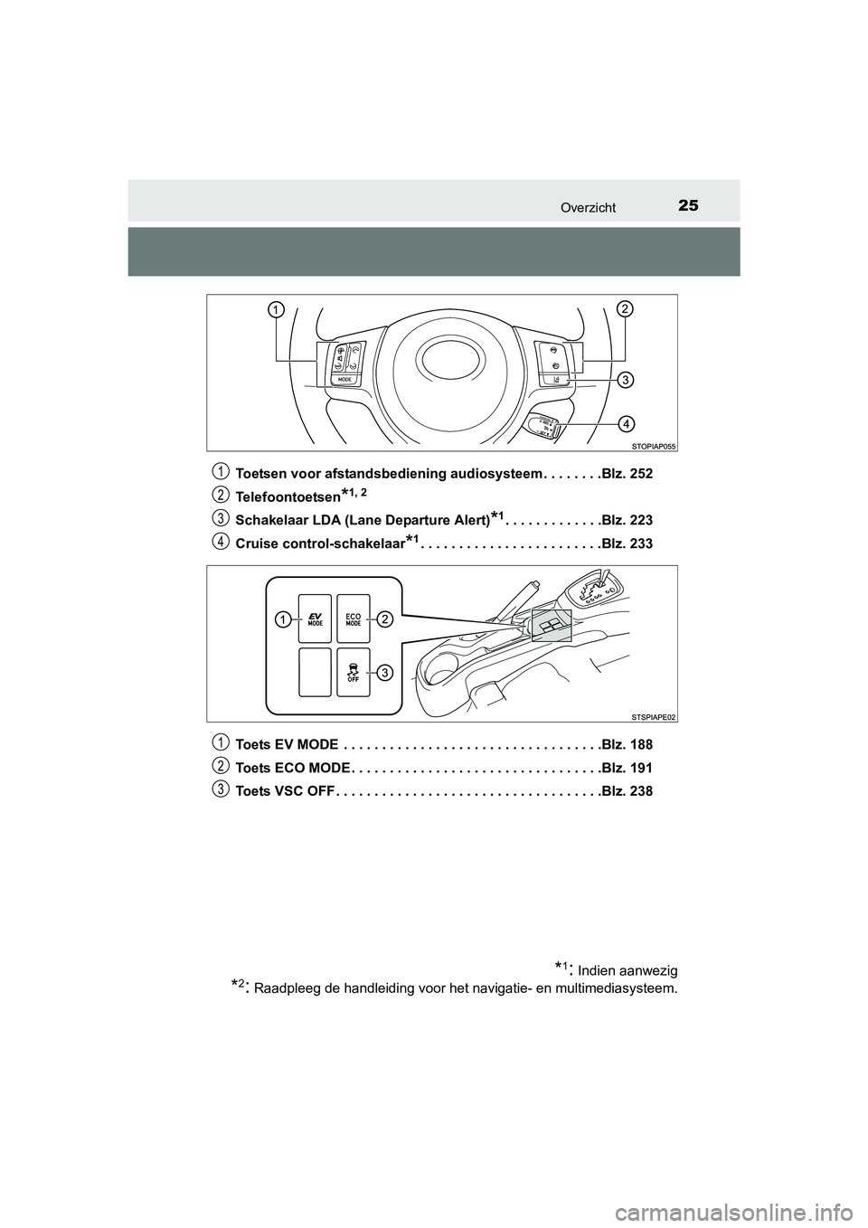 TOYOTA YARIS HYBRID 2015  Instructieboekje (in Dutch) 25Overzicht
YARIS_HV_EE_OM52F30EToetsen voor afstandsbediening audiosysteem. . . . . . . .Blz. 252
Telefoontoetsen
*1, 2
Schakelaar LDA (Lane Departure Alert)*1. . . . . . . . . . . . .Blz. 223
Cruise