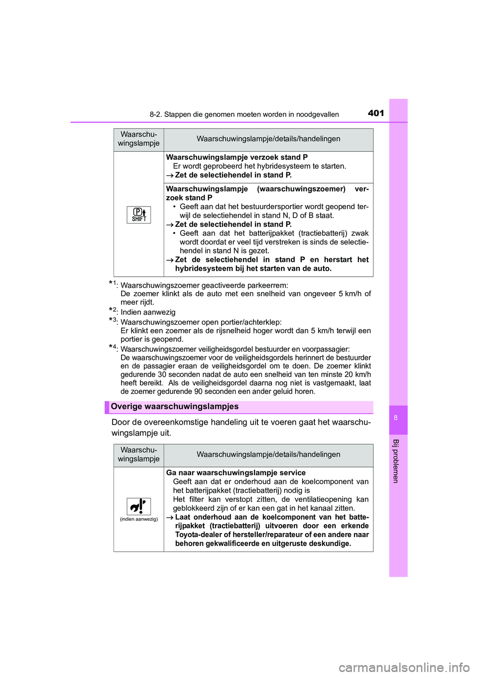TOYOTA YARIS HYBRID 2015  Instructieboekje (in Dutch) 4018-2. Stappen die genomen moeten worden in noodgevallen
8
Bij problemen
YARIS_HV_EE_OM52F30E
*1: Waarschuwingszoemer geactiveerde parkeerrem: De zoemer klinkt als de auto met een snelheid van ongeve