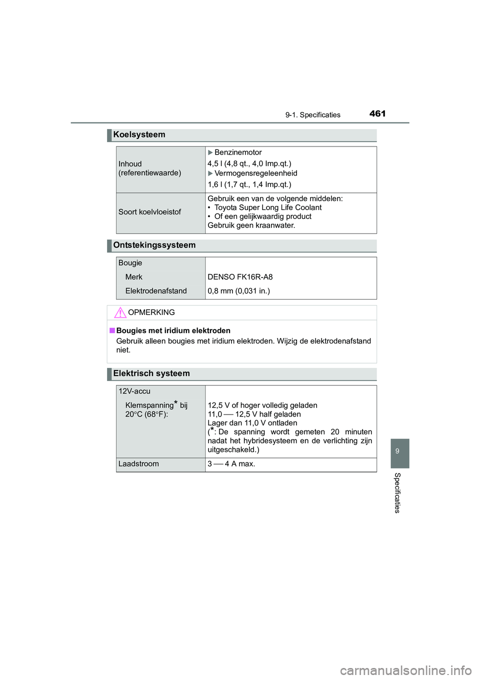 TOYOTA YARIS HYBRID 2015  Instructieboekje (in Dutch) 4619-1. Specificaties
9
Specificaties
YARIS_HV_EE_OM52F30E
Koelsysteem 
Inhoud 
(referentiewaarde)
Benzinemotor
4,5 l (4,8 qt., 4,0 Imp.qt.)
Vermogensregeleenheid
1,6 l (1,7 qt., 1,4 Imp.qt.)
So