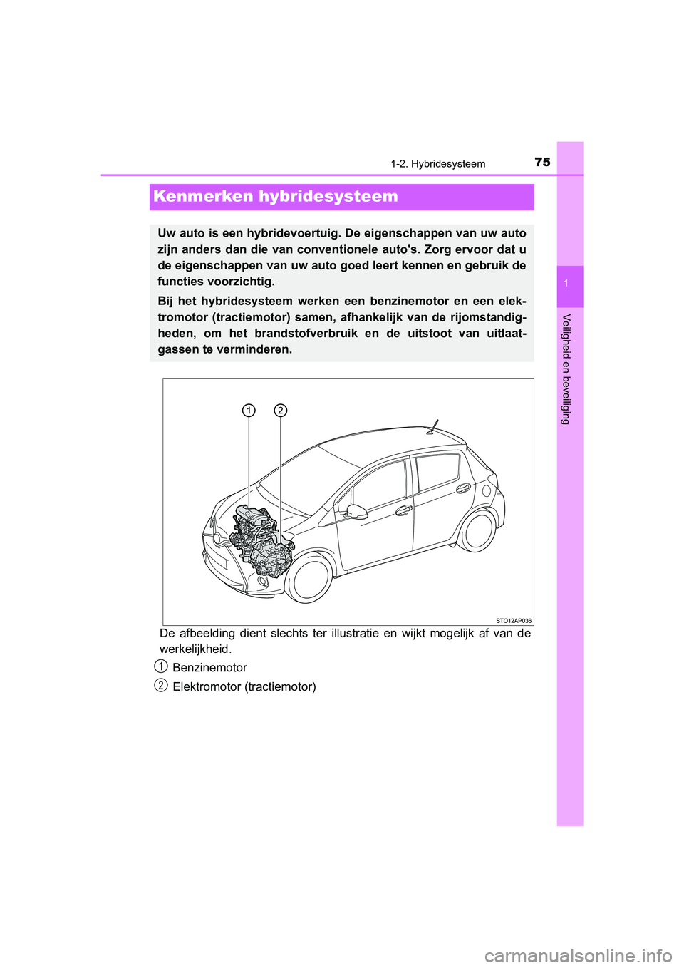 TOYOTA YARIS HYBRID 2015  Instructieboekje (in Dutch) 75
1
1-2. Hybridesysteem
Veiligheid en beveiliging
YARIS_HV_EE_OM52F30E
Kenmerken hybridesysteem
De afbeelding dient slechts ter illustratie en wijkt mogelijk af van de
werkelijkheid.
Benzinemotor
Ele