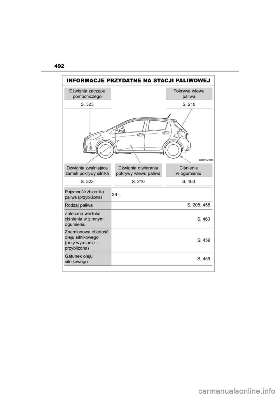 TOYOTA YARIS HYBRID 2015  Instrukcja obsługi (in Polish) 492
INFORMACJE PRZYDATNE NA STACJI PALIWOWEJ
Dêwignia zaczepu
pomocniczego
S. 323
Dêwignia zwalniajàca
zamek pokrywy silnika
S. 323Dêwignia otwierania
pokrywy wlewu paliwa
S. 210CiÊnienie 
w ogum