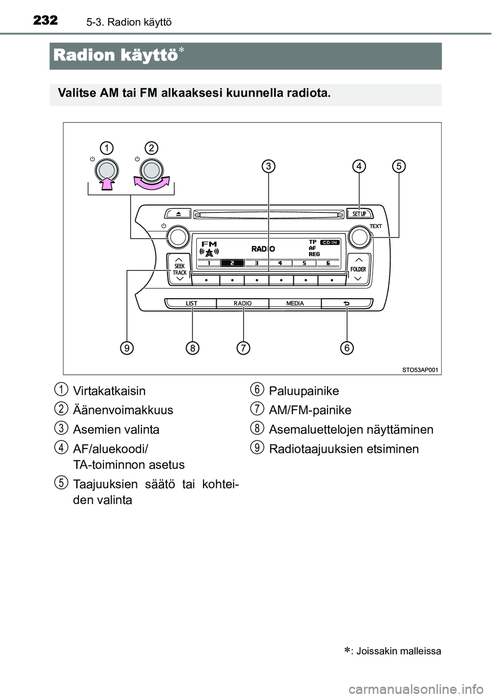 TOYOTA YARIS HYBRID 2015  Omistajan Käsikirja (in Finnish) 2325-3. Radion käyttö
Radion käyttö∗
∗: Joissakin malleissa
Valitse AM tai FM alkaaksesi kuunnella radiota.
Virtakatkaisin
Äänenvoimakkuus
Asemien valinta
AF/aluekoodi/
TA-toiminnon asetus
T