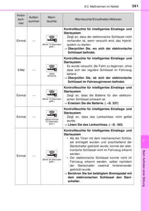 Page 381