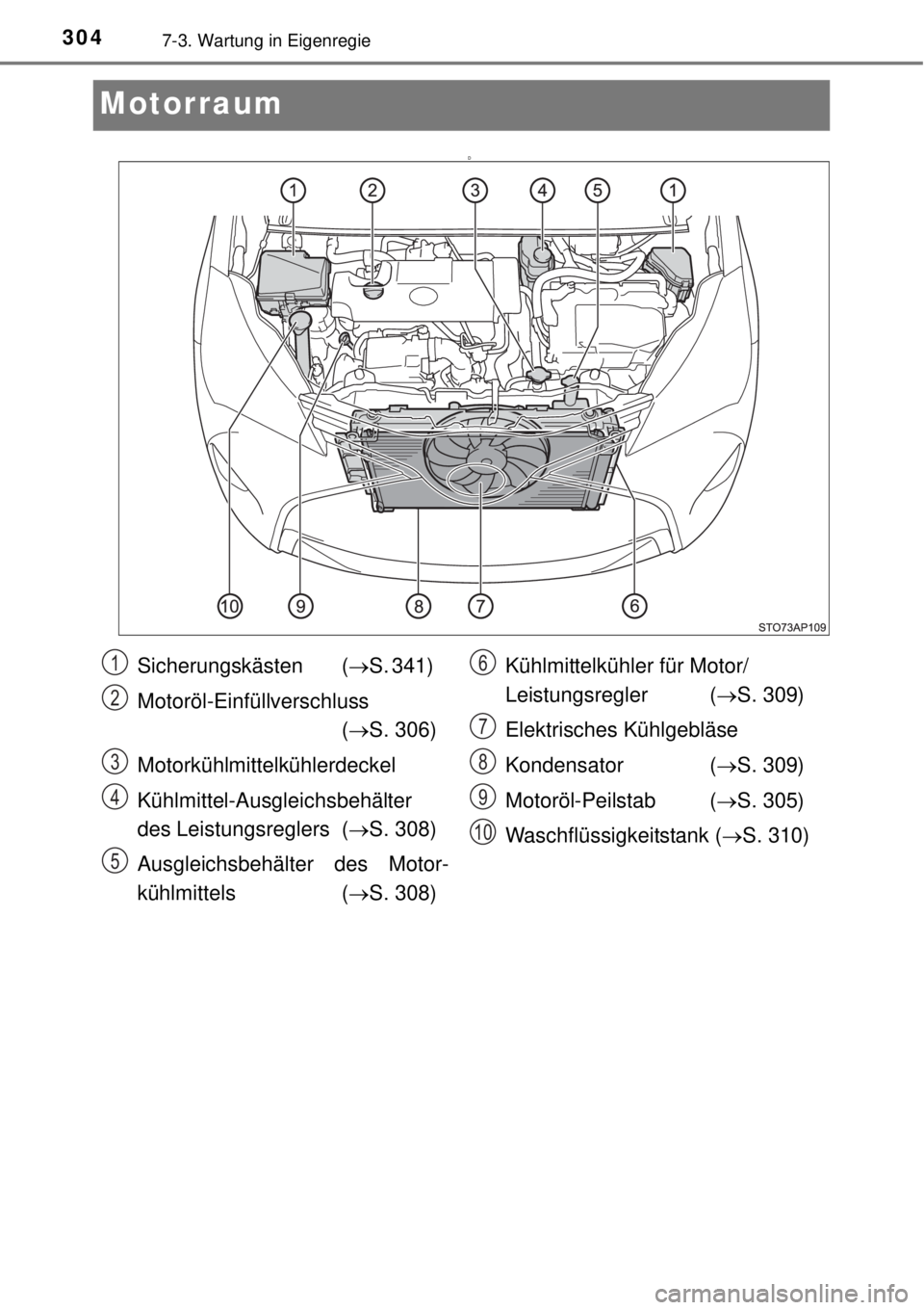 TOYOTA YARIS HYBRID 2014  Betriebsanleitungen (in German) 3047-3. Wartung in Eigenregie
Motorraum
D
Sicherungskästen (S. 341) 
Motoröl-Einfüllverschluss 
(S. 306)
Motorkühlmittelkühlerdeckel
Kühlmittel-Ausgleichsbehälter
des Leistungsreglers (