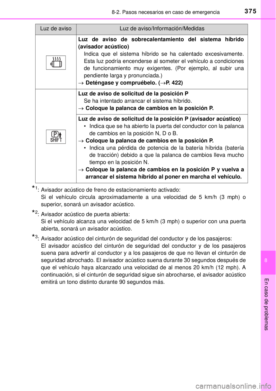 TOYOTA YARIS HYBRID 2014 Manual del propietario (in Spanish) 3758-2. Pasos necesarios en caso de emergencia
8
En caso de problemas
*1: Avisador acústico de freno de estacionamiento activado:
Si el vehículo circula aproximadamente a una velocidad de 5 km/h ( TOYOTA YARIS HYBRID 2014 Manual del propietario (in Spanish) 3758-2. Pasos necesarios en caso de emergencia
8
En caso de problemas
*1: Avisador acústico de freno de estacionamiento activado:
Si el vehículo circula aproximadamente a una velocidad de 5 km/h (