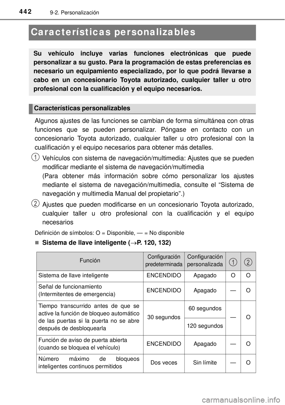 TOYOTA YARIS HYBRID 2014  Manual del propietario (in Spanish) 4429-2. Personalización
Características personalizables
Algunos ajustes de las funciones se cambian de forma simultánea con otras
funciones que se pueden personalizar. Póngase en contacto con un
c