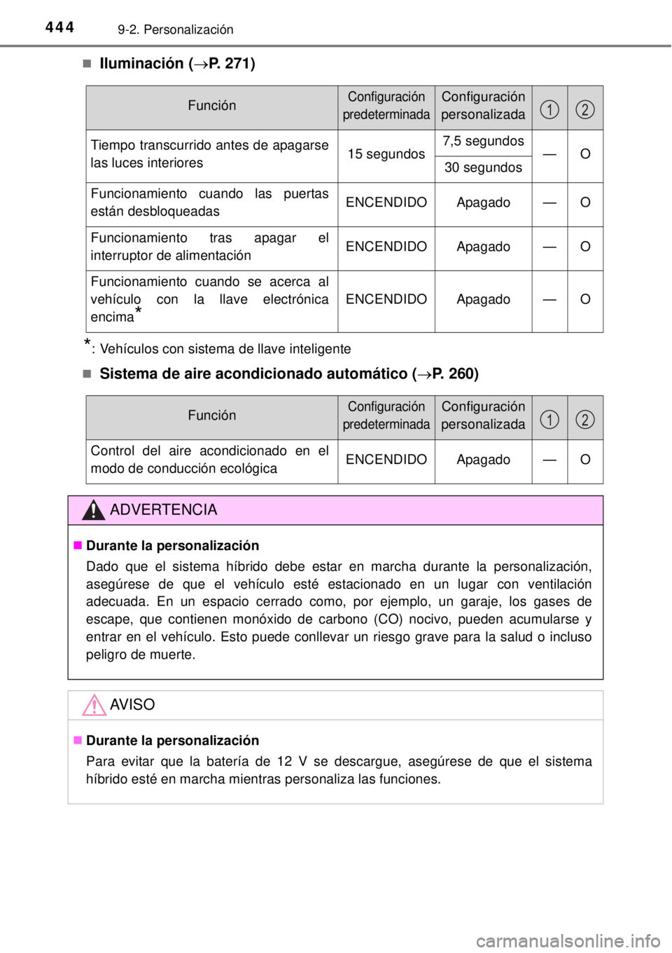 TOYOTA YARIS HYBRID 2014  Manual del propietario (in Spanish) 4449-2. Personalización
Iluminación (P. 271)
*: Vehículos con sistema de llave inteligente

Sistema de aire acondicionado automático (P. 260)
FunciónConfiguración 
predeterminadaConf