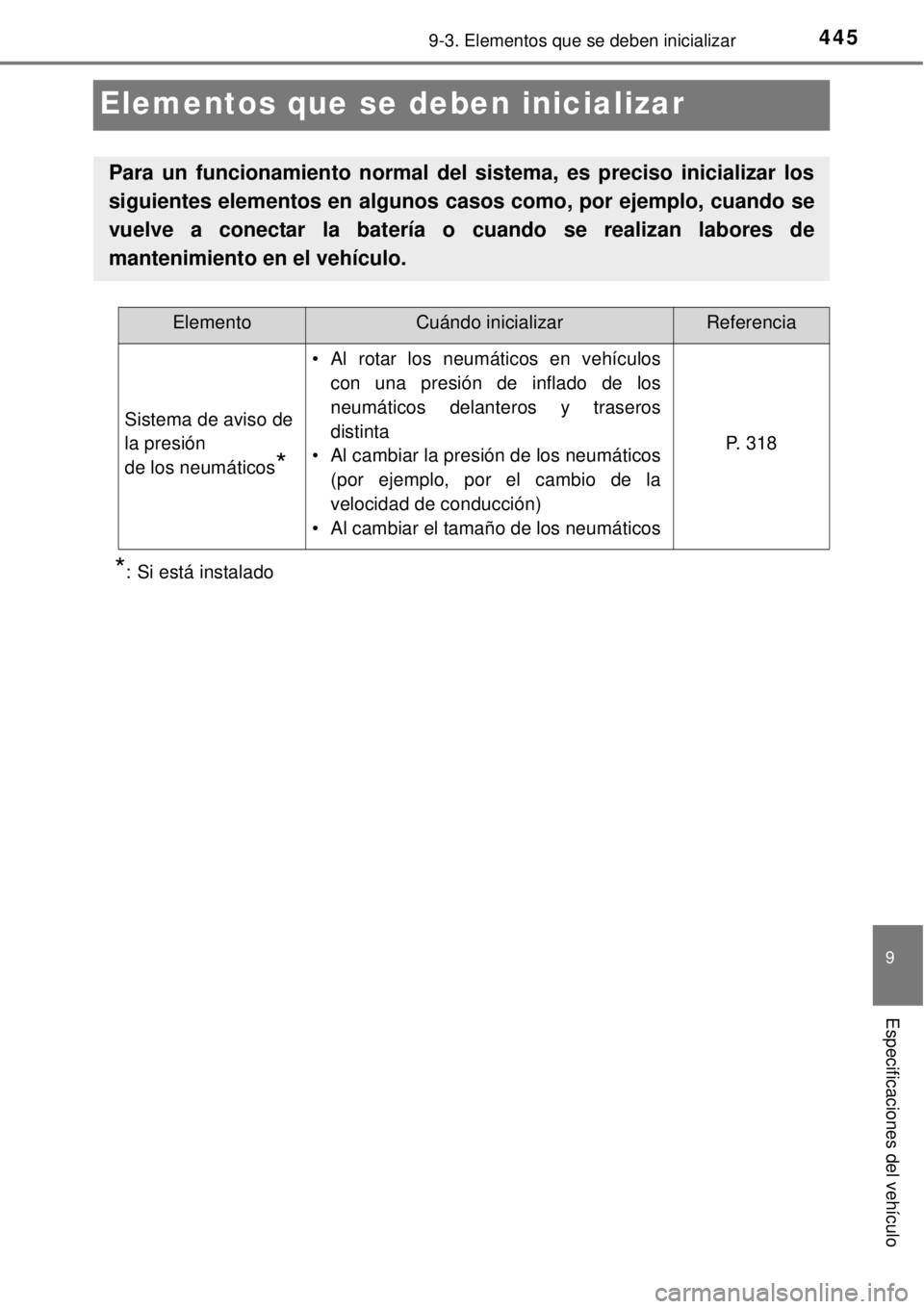 TOYOTA YARIS HYBRID 2014  Manual del propietario (in Spanish) 4459-3. Elementos que se deben inicializar
9
Especificaciones del vehículo
Elementos que se deben inicializar
*: Si está instalado
Para un funcionamiento normal del sistema, es preciso inicializar l