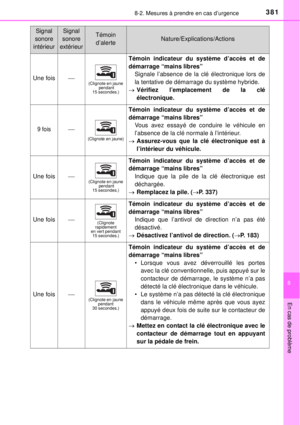 Page 381