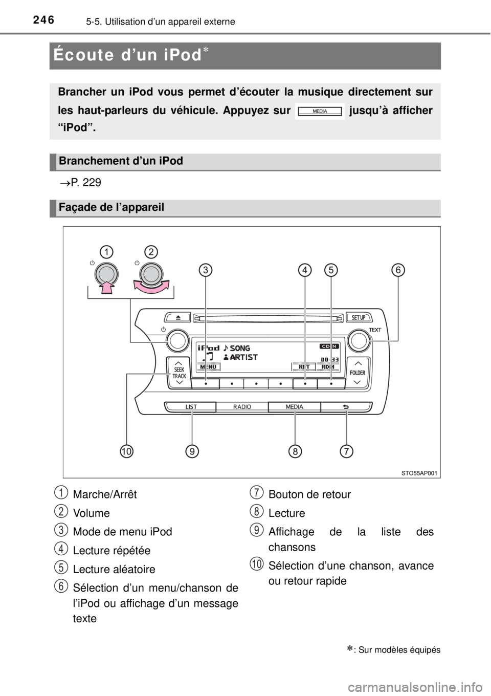 TOYOTA YARIS HYBRID 2014  Manuel du propriétaire (in French) 2465-5. Utilisation d’un appareil externe
Écoute d’un iPod
P. 229
: Sur modèles équipés
Brancher un iPod vous permet d’écouter la musique directement sur
les haut-parleurs du véhi