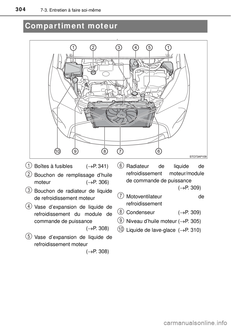 TOYOTA YARIS HYBRID 2014  Manuel du propriétaire (in French) 3047-3. Entretien à faire soi-même
Compartiment moteur
D
Boîtes à fusibles  (P. 341) 
Bouchon de remplissage d’huile
moteur (P. 306)
Bouchon de radiateur de liquide
de refroidissement mote