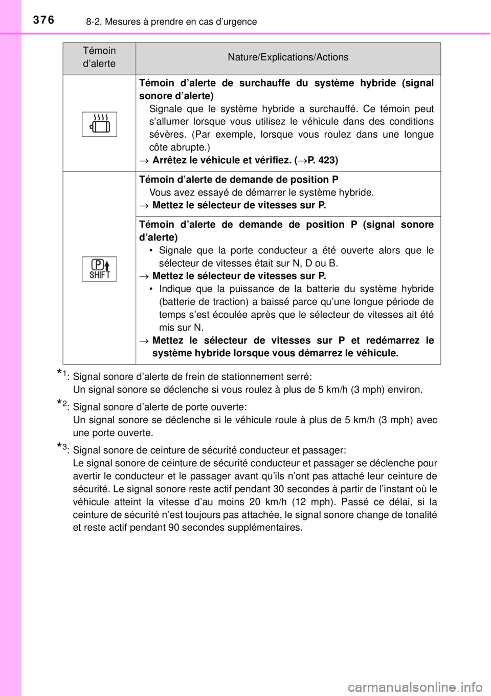 TOYOTA YARIS HYBRID 2014  Manuel du propriétaire (in French) 3768-2. Mesures à prendre en cas d’urgence
*1:  Signal sonore d’alerte de frein de stationnement serré: 
Un signal sonore se déclenche si vous roulez à plus de 5 km/h (3 mph) environ.
*2: Sign