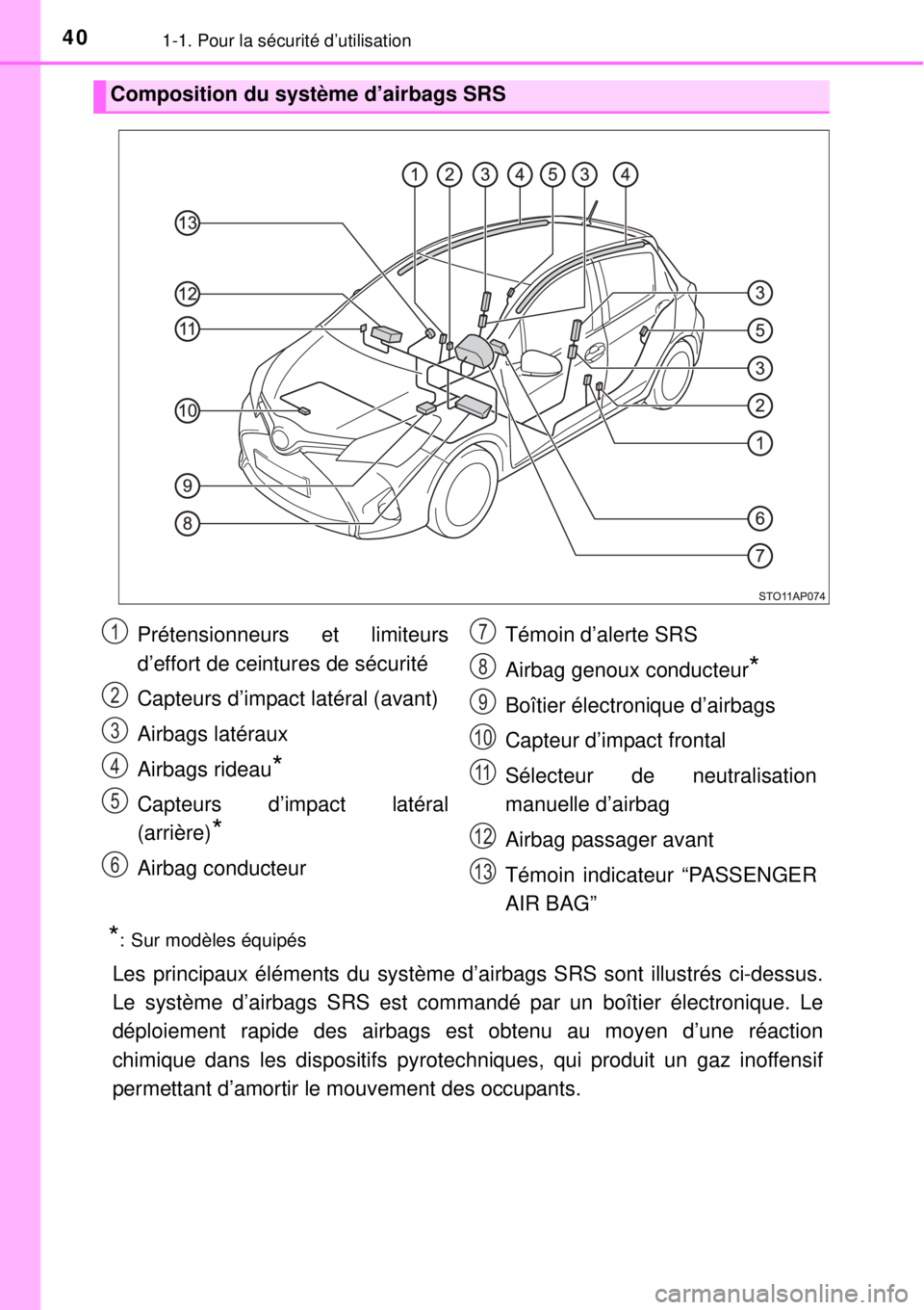 TOYOTA YARIS HYBRID 2014  Manuel du propriétaire (in French) 401-1. Pour la sécurité d’utilisation
*: Sur modèles équipés
Les principaux éléments du système d’airbags SRS sont illustrés ci-dessus.
Le système d’airbags SRS est commandé par un bo