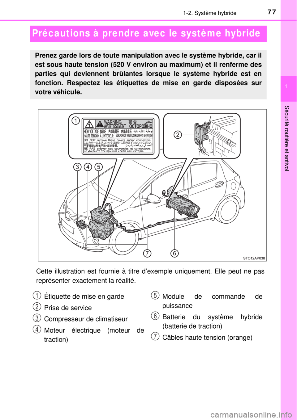 TOYOTA YARIS HYBRID 2014  Manuel du propriétaire (in French) 77
1
1-2. Système hybride
Sécurité routière et antivol
Précautions à prendre avec le système hybride
Cette illustration est fournie à titre d’exemple uniquement. Elle peut ne pas
représente