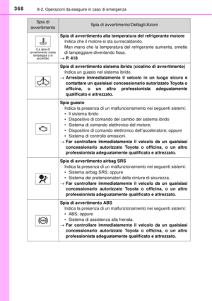Page 368