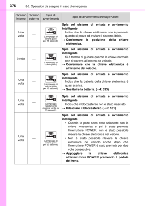 Page 376