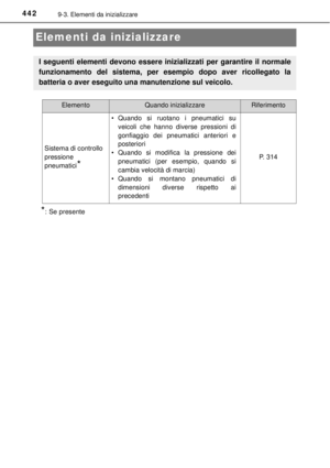 Page 442
