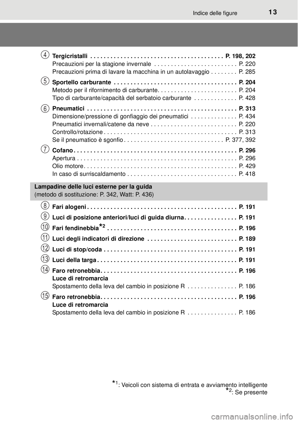 TOYOTA YARIS HYBRID 2014  Manuale duso (in Italian) 13Indice delle figure
Tergicristalli  . . . . . . . . . . . . . . . . . . . . . . . . . . . . . . . . . . . . . . . .  P. 198, 202
Precauzioni per la stagione invernale  . . . . . . . . . . . . . . . 