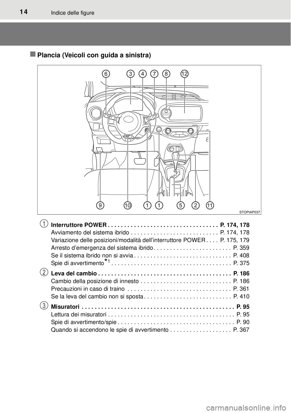 TOYOTA YARIS HYBRID 2014  Manuale duso (in Italian) 14Indice delle figure
Plancia (Veicoli con guida a sinistra)
Interruttore POWER . . . . . . . . . . . . . . . . . . . . . . . . . . . . . . . . . .  P. 174, 178
Avviamento del sistema ibrido . . . 
