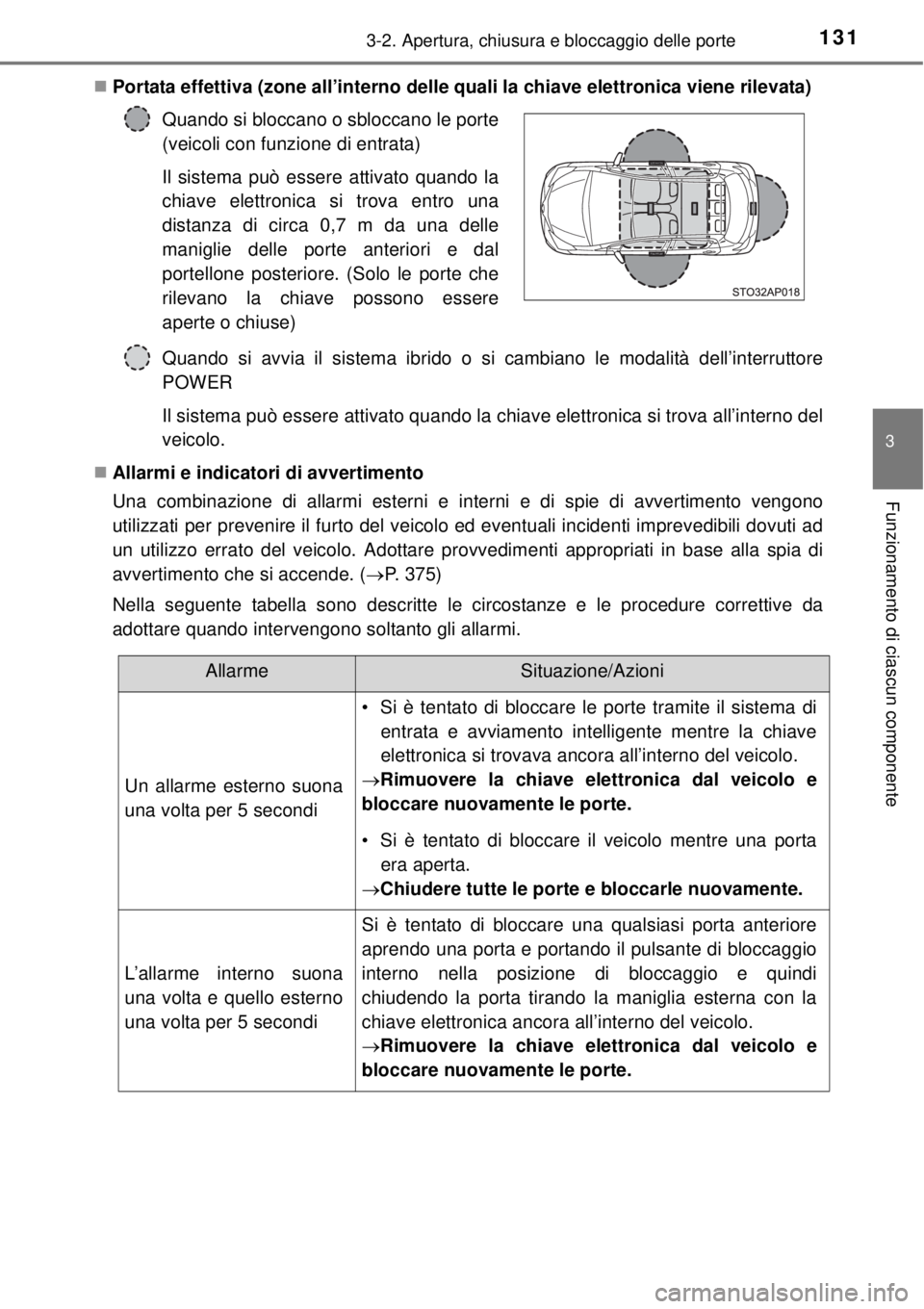 TOYOTA YARIS HYBRID 2014 Manuale duso (in Italian) 1313-2. Apertura, chiusura e bloccaggio delle porte
3
Funzionamento di ciascun componente
Portata effettiva (zone all’interno delle quali la chiave elettronica viene rilevata)
Quando si avvia il TOYOTA YARIS HYBRID 2014 Manuale duso (in Italian) 1313-2. Apertura, chiusura e bloccaggio delle porte
3
Funzionamento di ciascun componente
Portata effettiva (zone all’interno delle quali la chiave elettronica viene rilevata)
Quando si avvia il