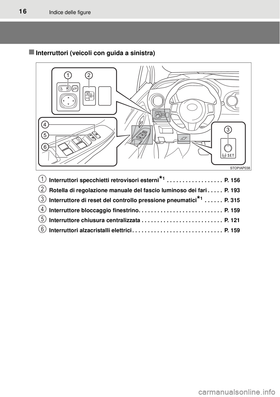 TOYOTA YARIS HYBRID 2014  Manuale duso (in Italian) 16Indice delle figure
Interruttori (veicoli con guida a sinistra)
Interruttori specchietti retrovisori esterni*1 . . . . . . . . . . . . . . . . . .  P. 156
Rotella di regolazione manuale del fasci