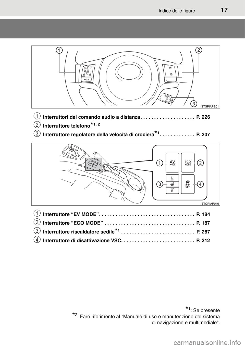 TOYOTA YARIS HYBRID 2014  Manuale duso (in Italian) 17Indice delle figure
Interruttori del comando audio a distanza . . . . . . . . . . . . . . . . . . . .  P. 226
Interruttore telefono
*1, 2
Interruttore regolatore della velocità di crociera*1. . . .