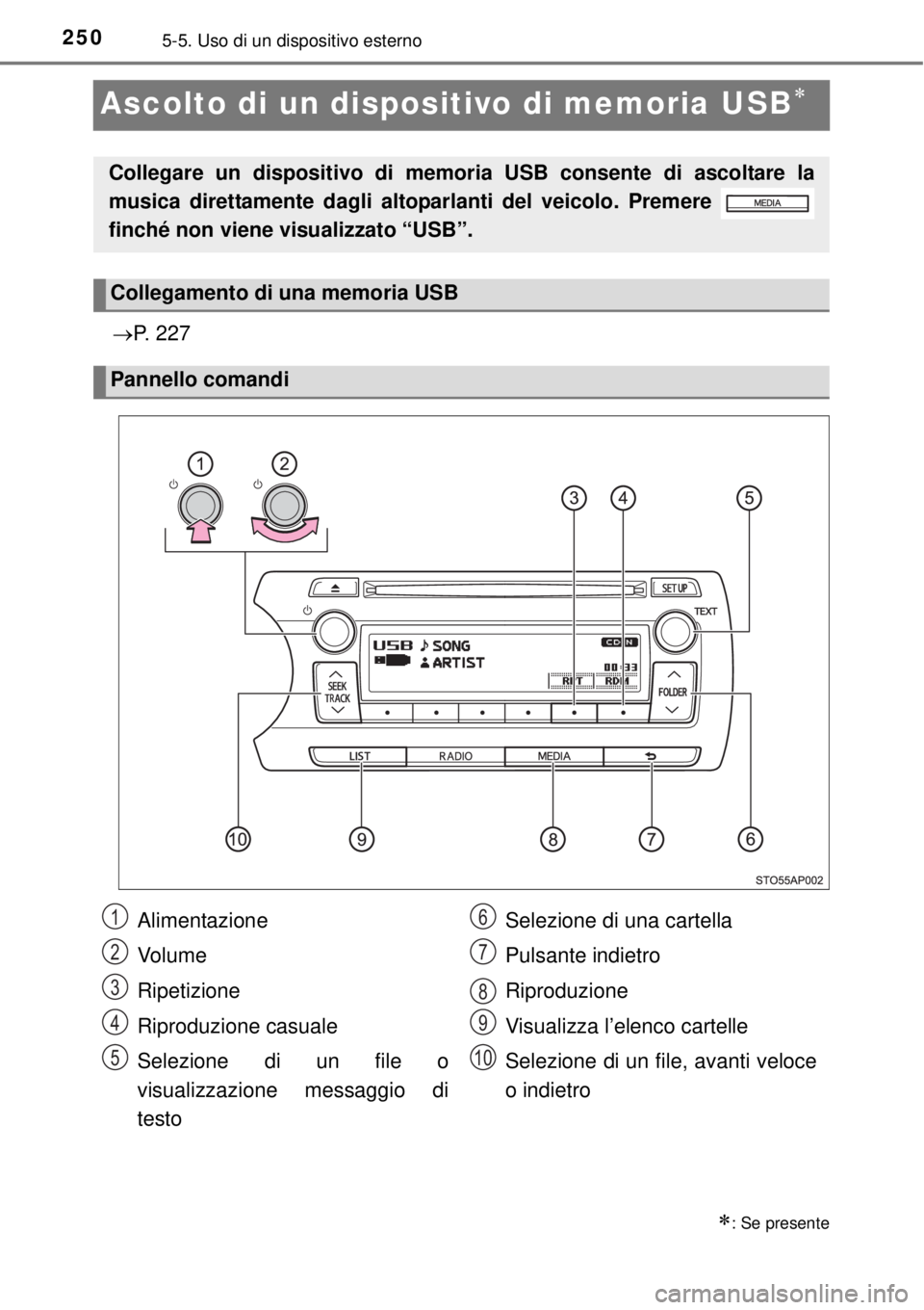 TOYOTA YARIS HYBRID 2014  Manuale duso (in Italian) 2505-5. Uso di un dispositivo esterno
Ascolto di un dispositivo di memoria USB
P. 227
: Se presente
Collegare un dispositivo di memoria USB consente di ascoltare la
musica direttamente dagli 