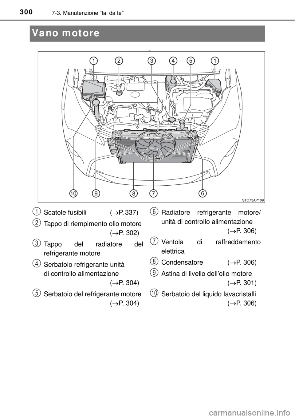 TOYOTA YARIS HYBRID 2014  Manuale duso (in Italian) 3007-3. Manutenzione “fai da te”
Vano motor e
D
Scatole fusibili  (P. 337) 
Tappo di riempimento olio motore 
(P. 302)
Tappo del radiatore del
refrigerante motore
Serbatoio refrigerante unit