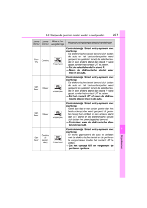 Page 377