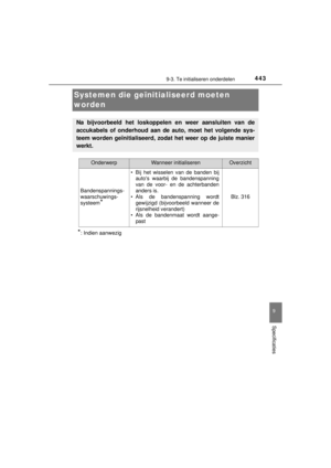 Page 443